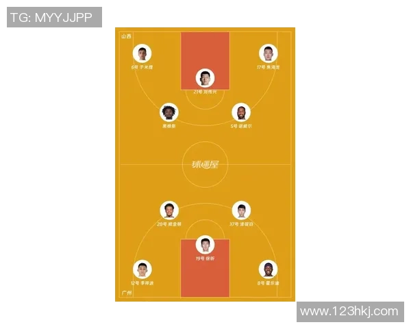 广州篮球队在世界杯中的状态分析与表现评估